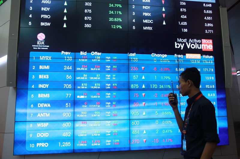 IHSG Berpeluang Lanjut Menguat ke Area 6.083–6.254, Analis Rekomendasikan 4 Saham Tambang dan Otomotif