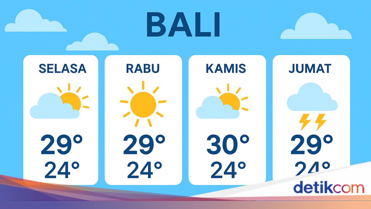 Prakiraan Cuaca Bali Kamis 13 Agustus 2026: Badung hingga Buleleng Cerah, Bangli Berawan dengan Suhu 17 Derajat
