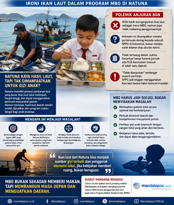 Ironi Ikan Laut Natuna dalam Program MBG: Imbauan Tak Dianjurkan Bikin Nelayan Terpinggirkan, Ekonomi Lokal Terancam