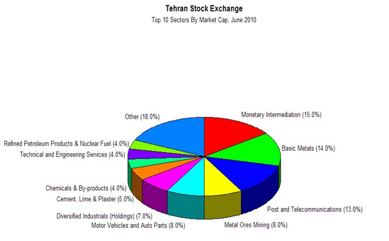 Harga Saham IDX Hari Ini 03 May 2026: Blue Chip Terkoreksi Berjamaah