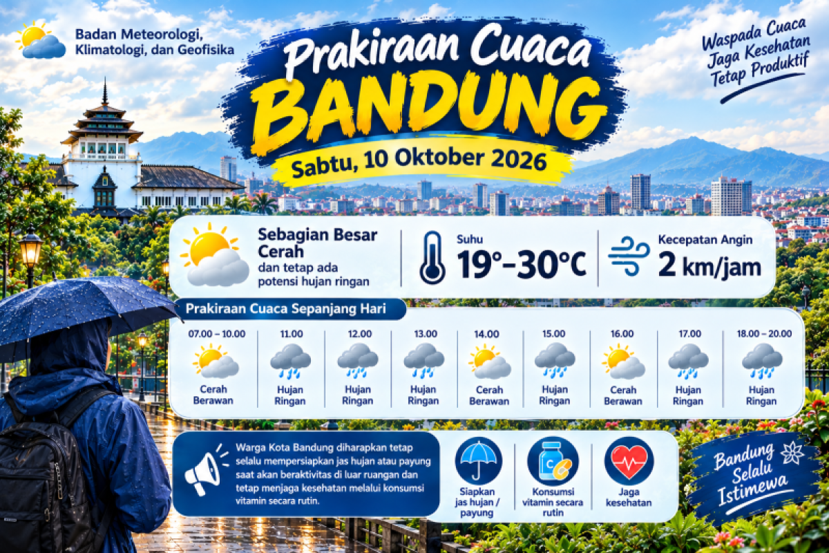 BMKG Prakiraan Cuaca Bandung Sabtu 10 Oktober 2026: Dominan Cerah, Hujan Ringan di 5 Waktu Ini