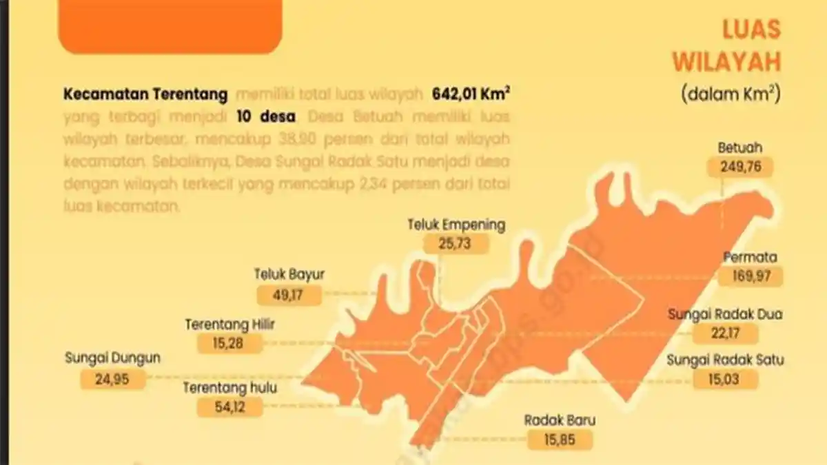 Potensi Perikanan Melimpah di Kecamatan Terentang Kubu Raya, 677 Km² Wilayah Pesisir Dekat Laut Natuna