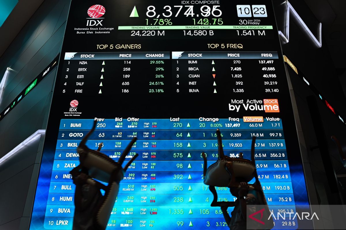IHSG Sumsel Ikuti Tren Positif Bursa Asia, Dibuka Menguat 12,14 Poin ke 6.346,62