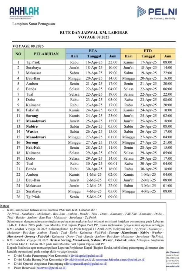 Jadwal KM Labobar Surabaya–Makassar Juni 2026: PELNI Ungkap Rute dari Jayapura hingga Jawa Timur
