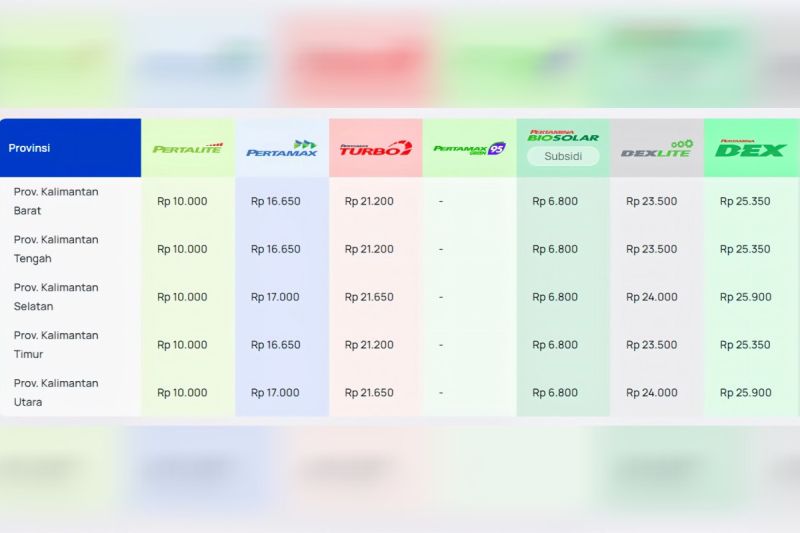Harga Pertamax di Kalimantan Tengah, Barat, dan Timur Naik Jadi Rp 16.650 Per Liter per 1 Maret 2025