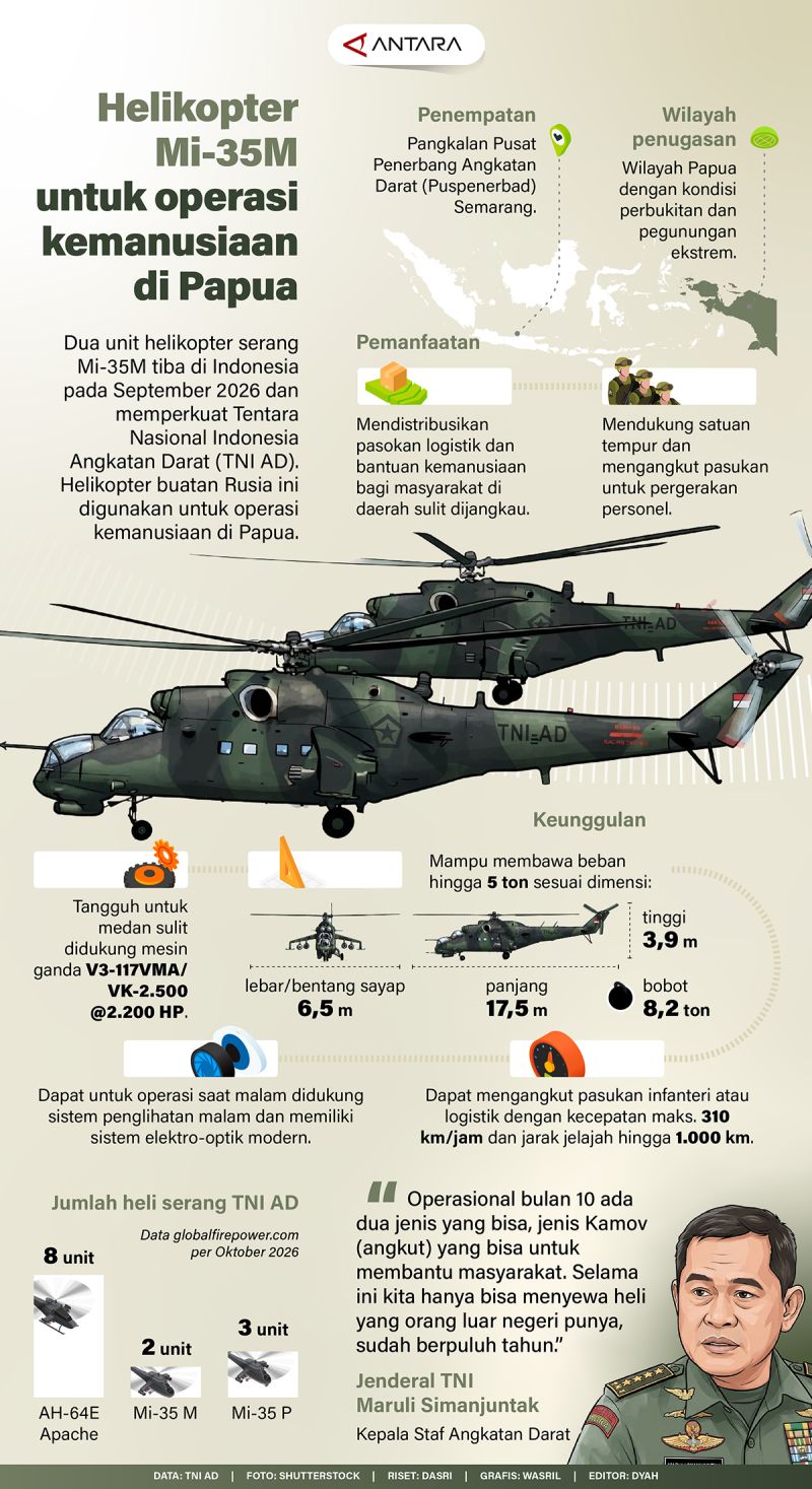 Dua Helikopter Mi-35M Tiba di Indonesia, TNI AD Gunakan untuk Operasi Kemanusiaan di Papua
