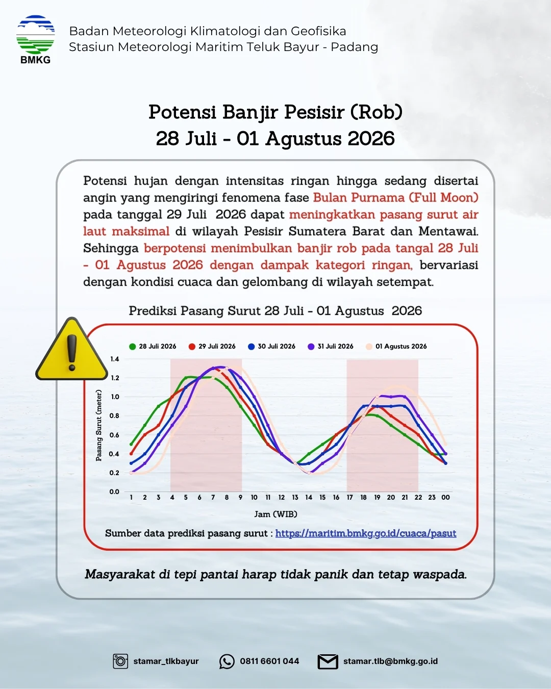 BMKG Maritim Teluk Bayur Keluarkan Peringatan Banjir Rob di Pesisir Sumbar Akibat Bulan Purnama, Catat Tanggalnya