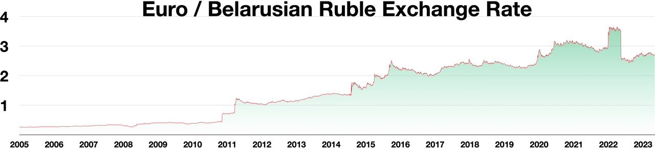 Kurs Rupiah Hari Ini 6 Mei 2026: Dolar AS Bertahan di Rp 17.420