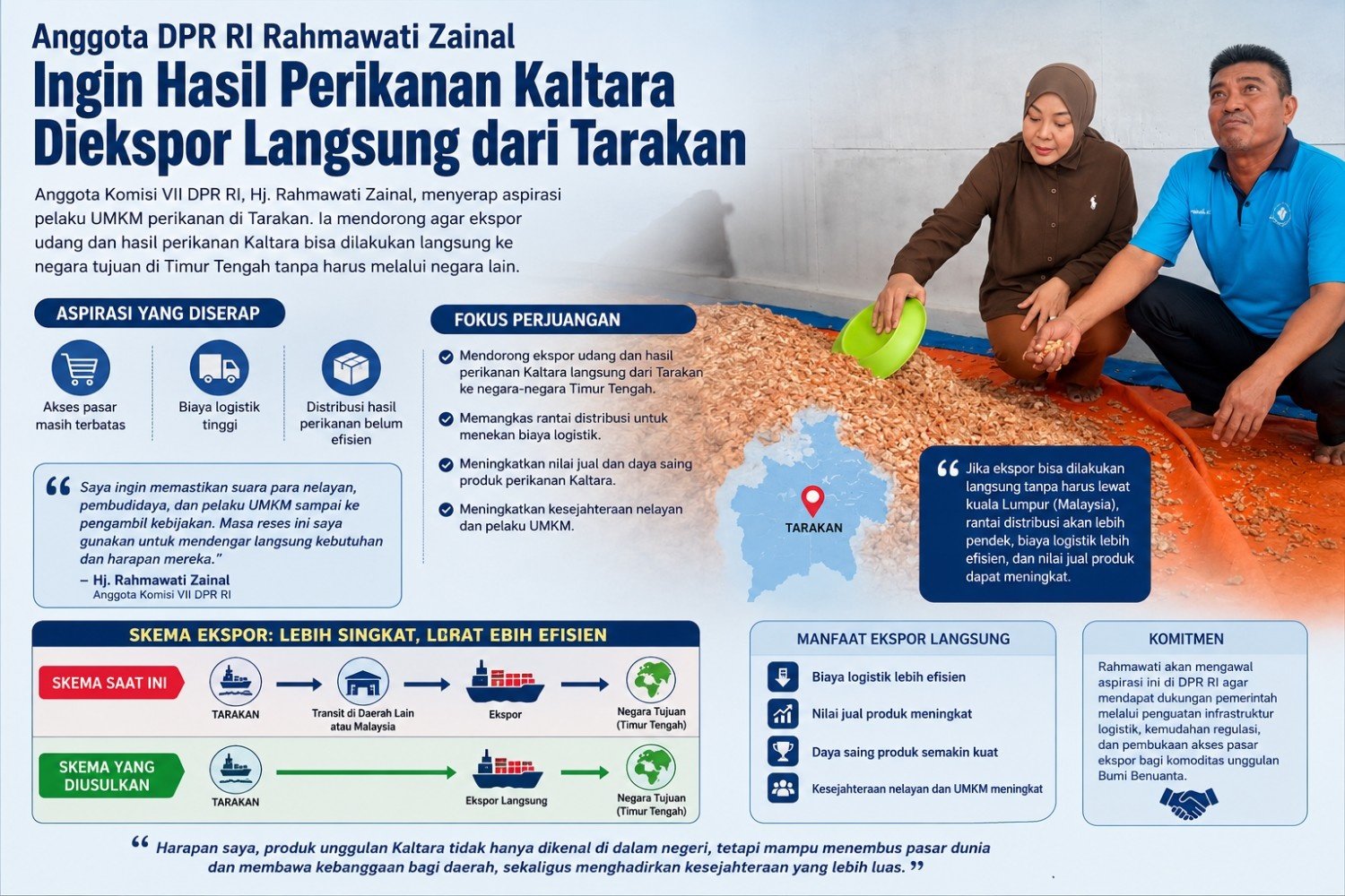 Anggota DPR RI Rahmawati Zainal Dorong Ekspor Udang Langsung dari Tarakan ke Timur Tengah, Biaya Logistik Jadi Sorotan