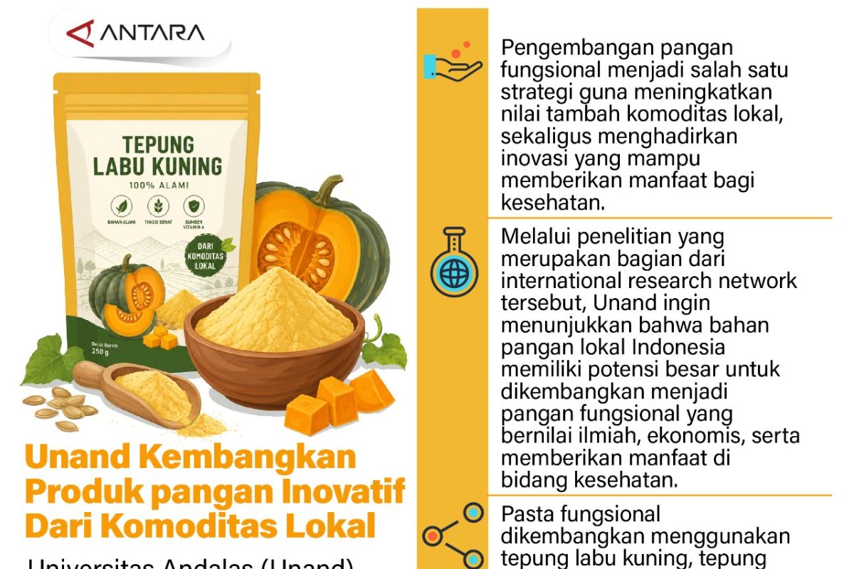 Unand Kembangkan Produk Pangan Inovatif dari Komoditas Lokal Sumatera Barat, Target Dukung Kesehatan Masyarakat