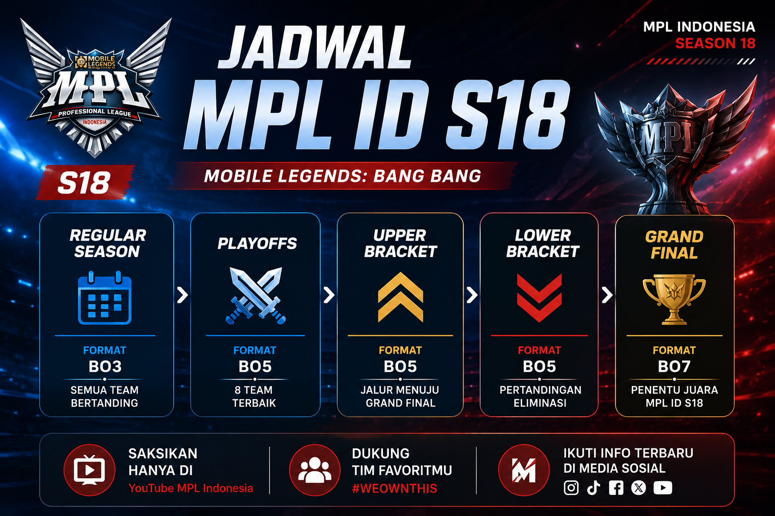 Jadwal MPL ID S18 Hari Ini 22 Agustus 2026: Tiga Laga Termasuk Royal Derby ONIC vs RRQ Hoshi