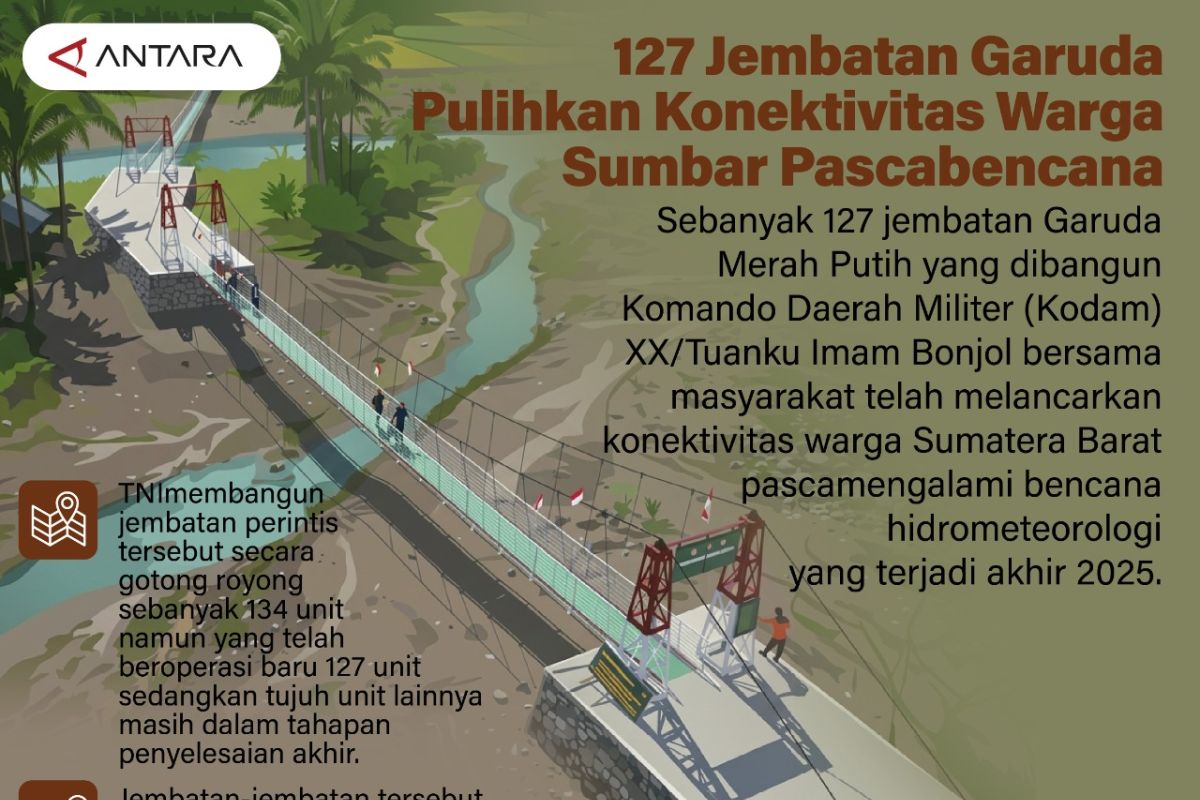 127 Jembatan Garuda Pulihkan Konektivitas Warga Sumatera Barat Pascabencana Hidrometeorologi