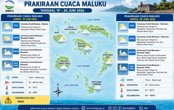 Cuaca Maluku Diprakirakan Cerah Berawan hingga 20 Juni 2026, Sejumlah Daerah Masih Berpotensi Hujan Ringan