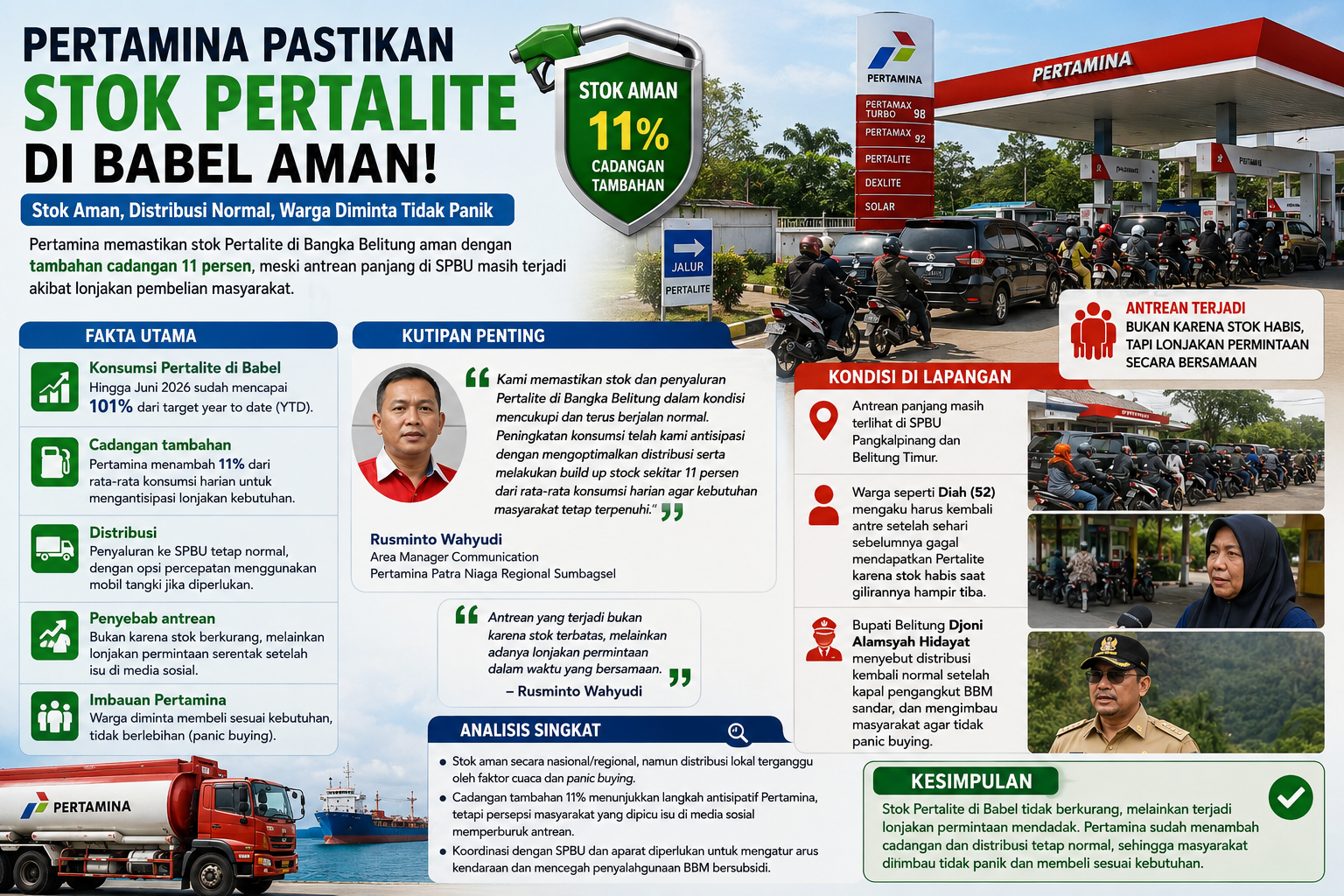 Antrean Pertalite di Bangka Belitung Masih Mengular Meski Stok Aman, Pertamina Tambah Pasokan 11 Persen
