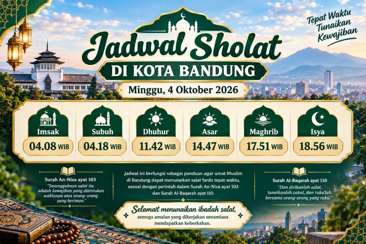 Jadwal Sholat Kota Bandung Minggu 4 Oktober 2026, Subuh 04.18 WIB hingga Isya 18.56 WIB