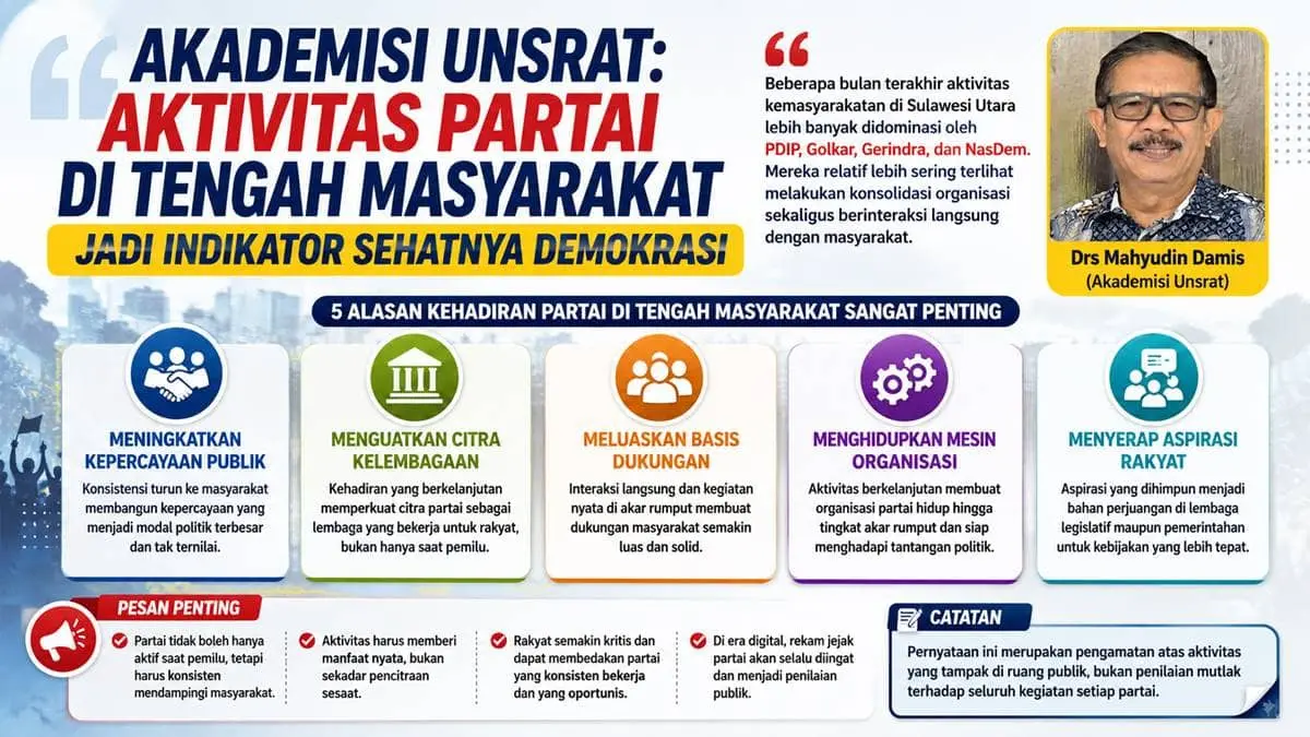 Akademisi Unsrat Sebut 4 Partai Paling Aktif di Sulut, PDI Perjuangan hingga NasDem Dominasi Kegiatan Masyarakat