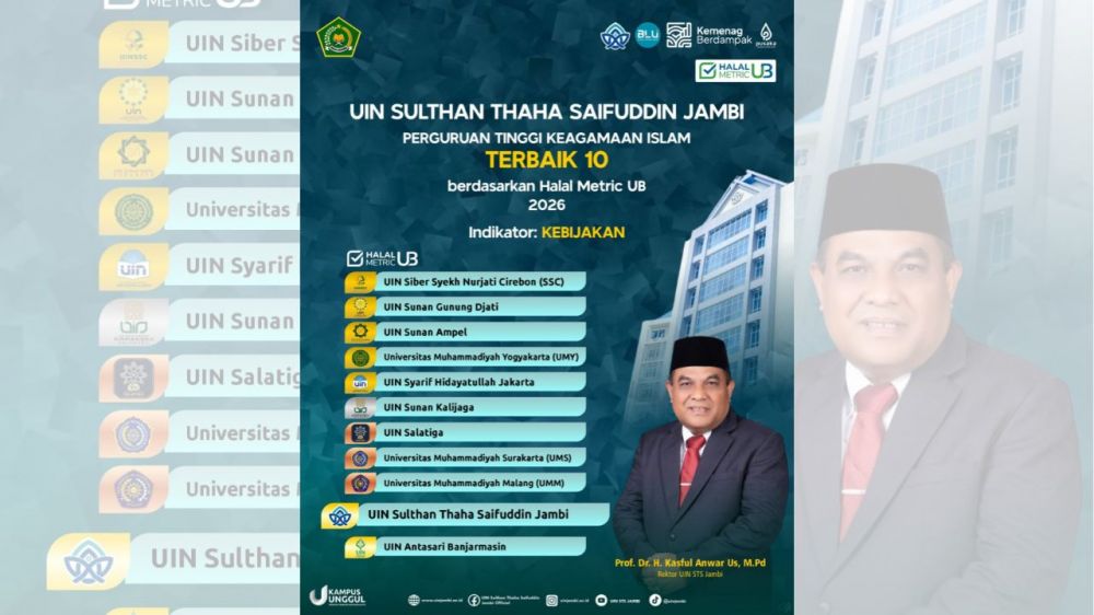 UIN STS Jambi Tembus 10 Besar PTKI Terbaik Nasional Versi Halal Metric UB 2026, Raih Predikat Tembaga