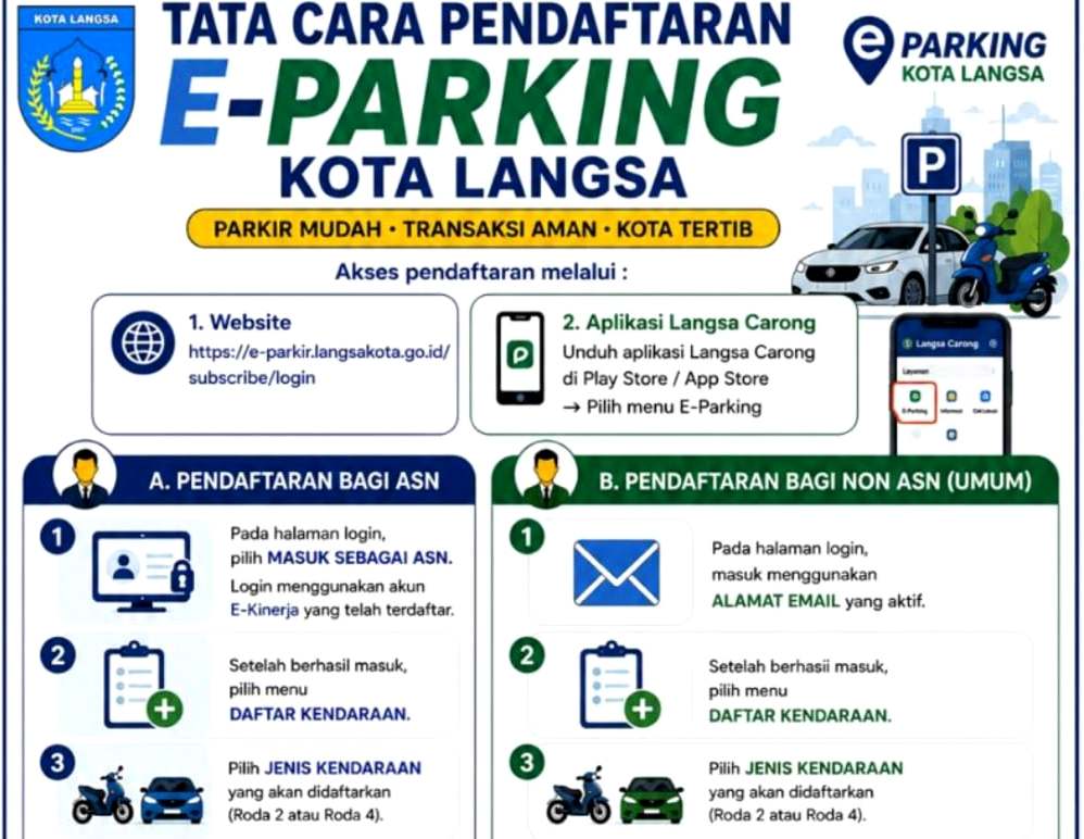 Pemkot Langsa Luncurkan E-Parking Berlangganan, Warga Bisa Daftar Online via Website dan Aplikasi