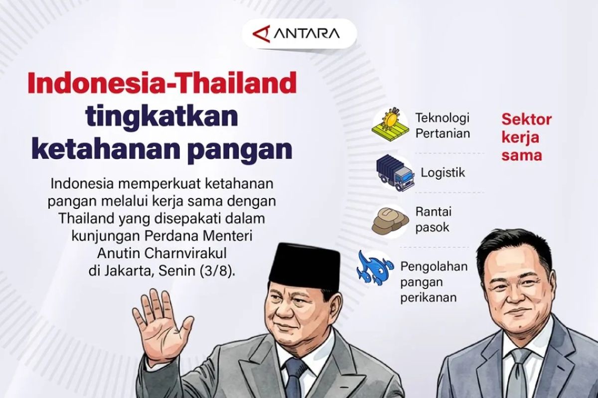 Kerja Sama Indonesia-Thailand Perkuat Cadangan Pangan Nasional, Ini Fokus Utamanya