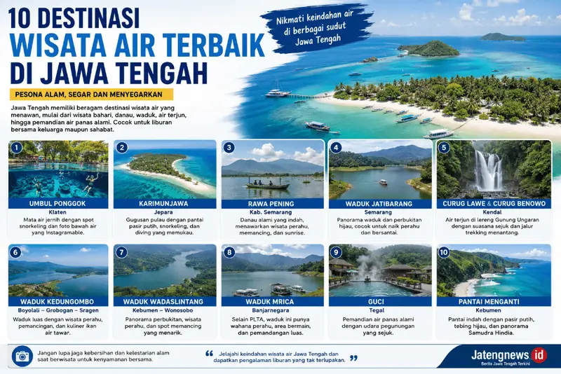 5 Destinasi Wisata Air di Jawa Tengah, dari Umbul Ponggok hingga Waterpark Modern untuk Liburan Keluarga