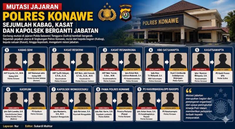 Polres Konawe Lakukan Mutasi Besar, Puluhan Pejabat Berganti Jabatan