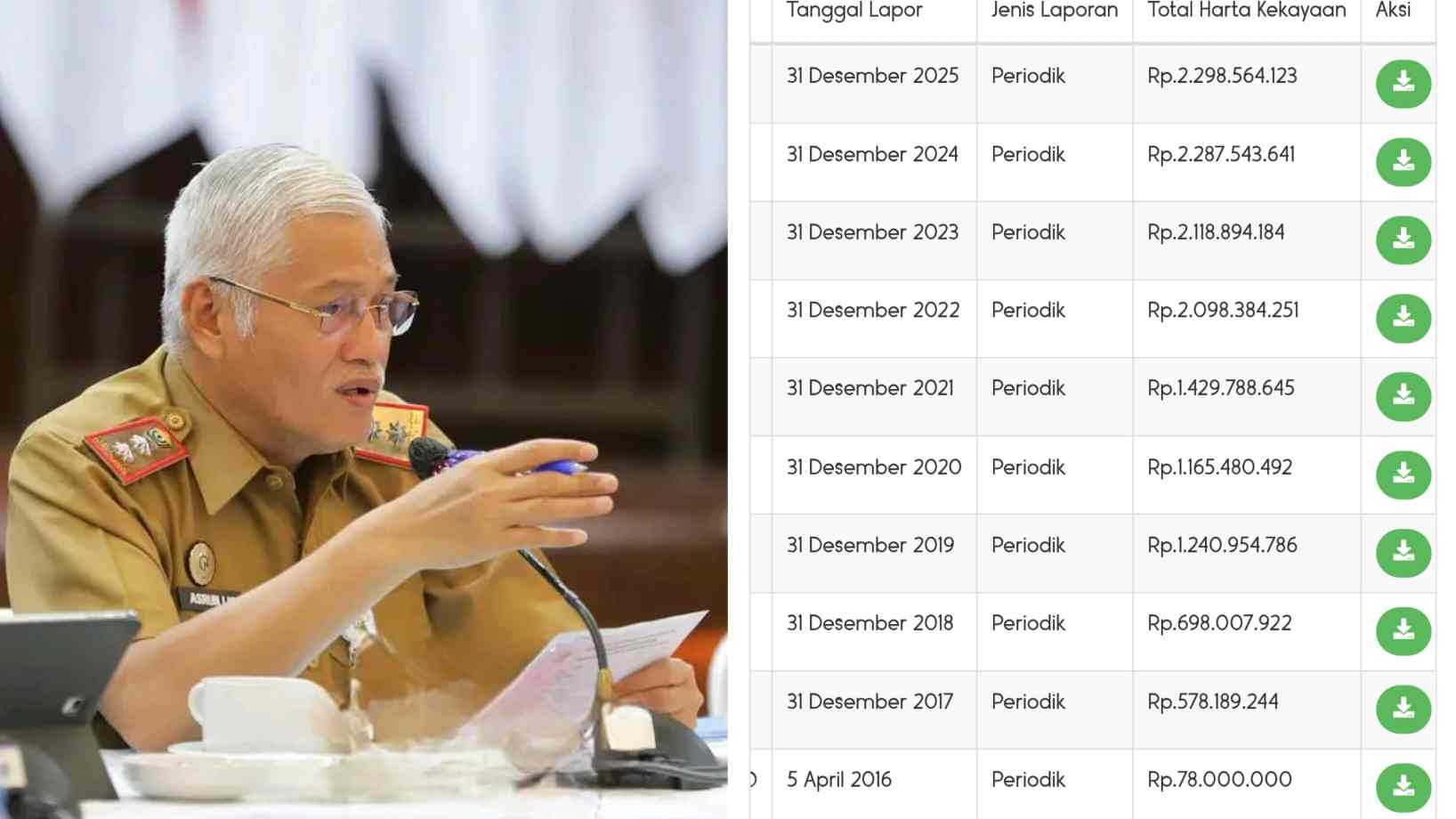 Asrun Lio Kembali ke UHO, Harta Eks Sekda Sultra Capai Rp 2,2 Miliar