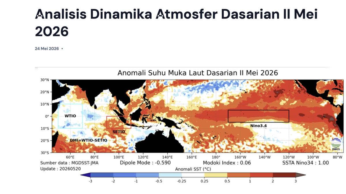BMKG: Hujan Masih Landa 20,1% Wilayah RI Meski El Nino, Waspada Bencana Hidrometeorologi