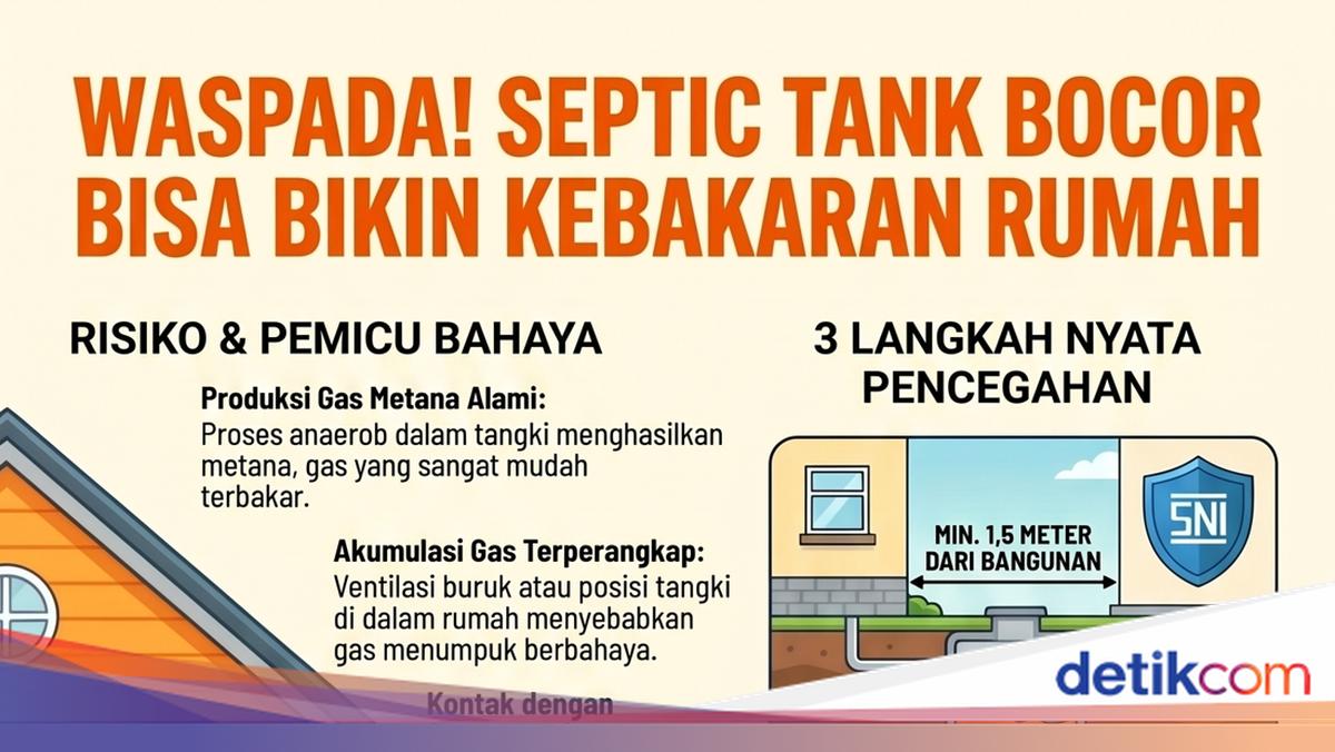 Kebocoran Gas Metana dari Septic Tank Diduga Picu 11 Kali Kebakaran Rumah di Sleman, Polisi Turun Tangan