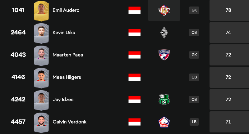 Timnas Indonesia Jadi Satu-satunya Wakil ASEAN di EA Sports FC 26, Siap Main di Career Mode dan Ultimate Team