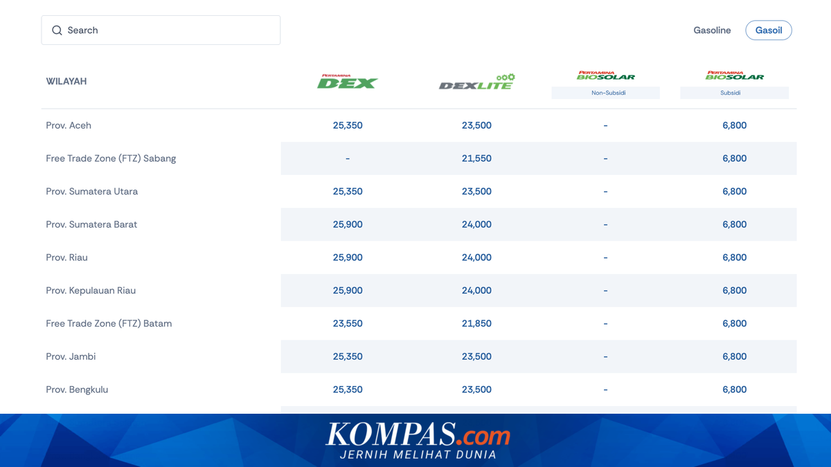 Harga BBM Pertamina Resmi Berubah per 1 Juni 2026: Dexlite dan Pertamina Dex Turun, Pertamax Turbo Naik