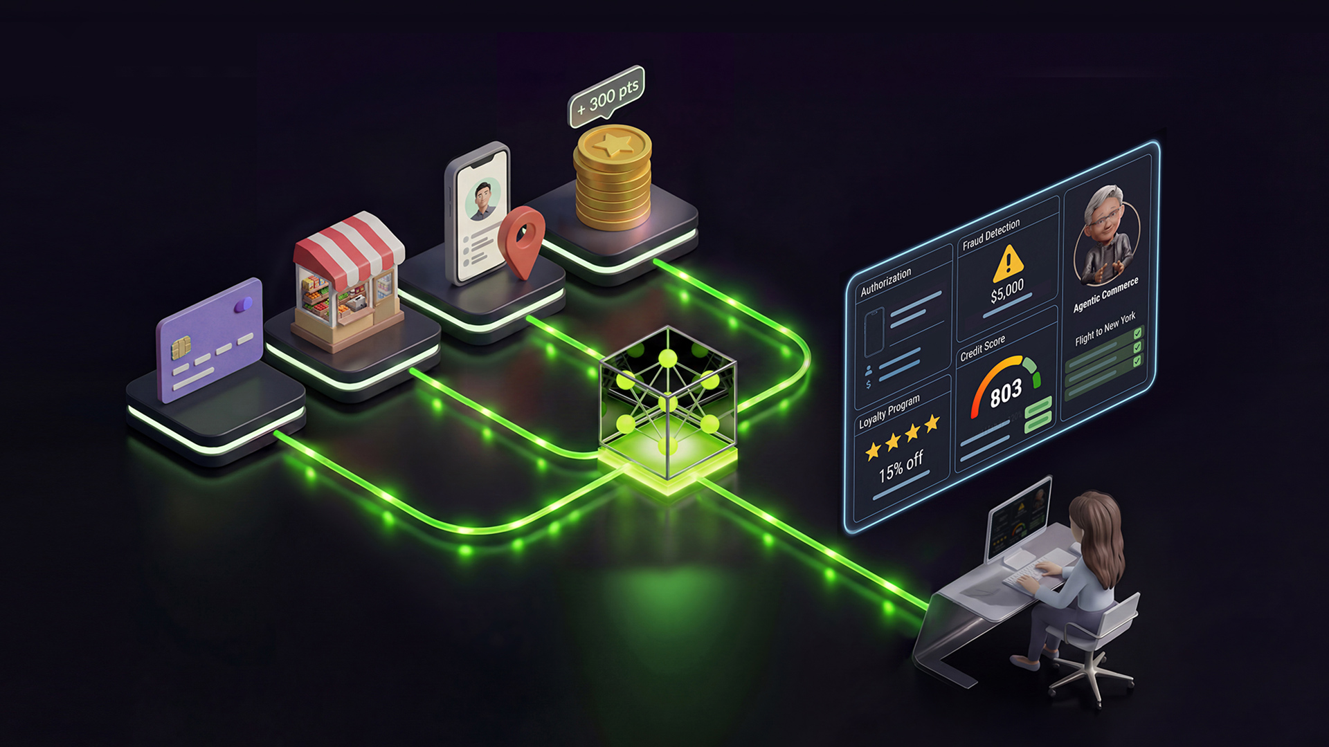 Revolut dan Mastercard Uji Coba Model AI Terpadu untuk Deteksi Fraud, Kredit, hingga Rekomendasi Produk