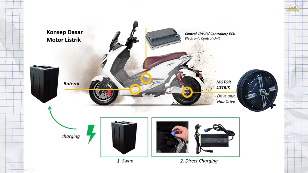 Polytron Fox 350 Punya TKDN 45-50 Persen, Baterai LiFePO4 Masih Impor
