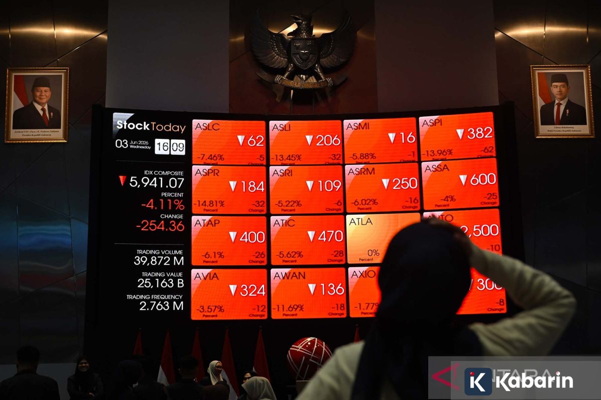 IHSG Terbang 7,57% dalam Sehari, Buyback Saham Bank BUMN dan Suku Bunga Baru Jadi Pemicu