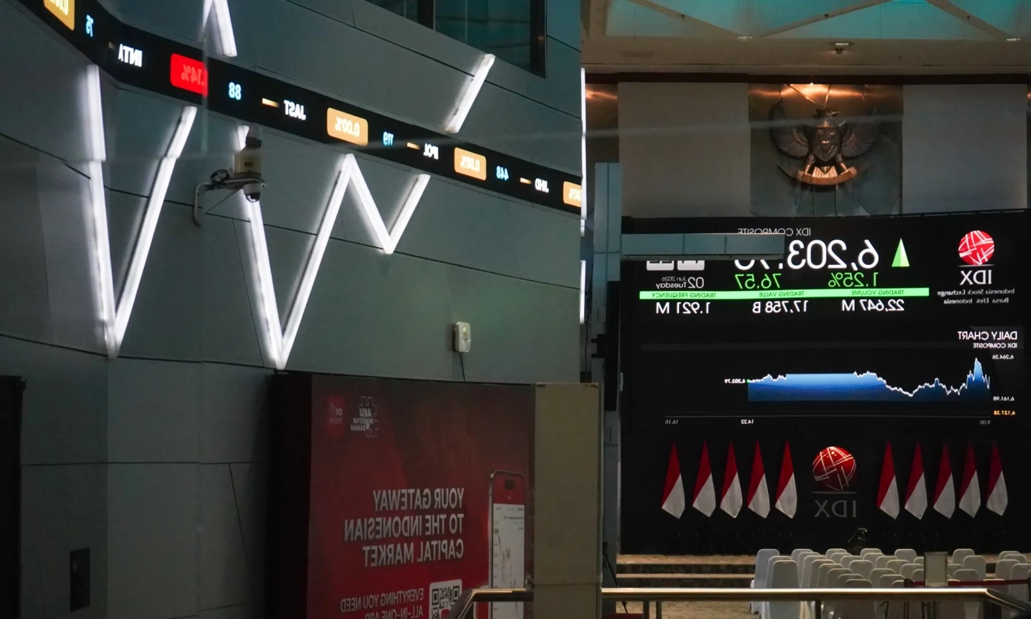 IHSG Melonjak 4,82% ke 5.599, Saham BUMN seperti Telkom dan BRI Ikut Terbang