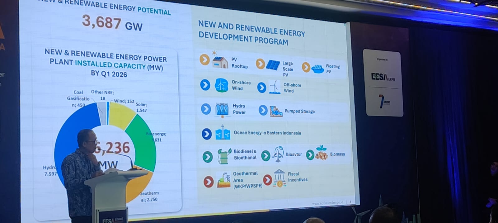 PLN Wajibkan PLTS Baru Disertai Baterai, Ini Syarat agar Transisi Energi Tak Gagal