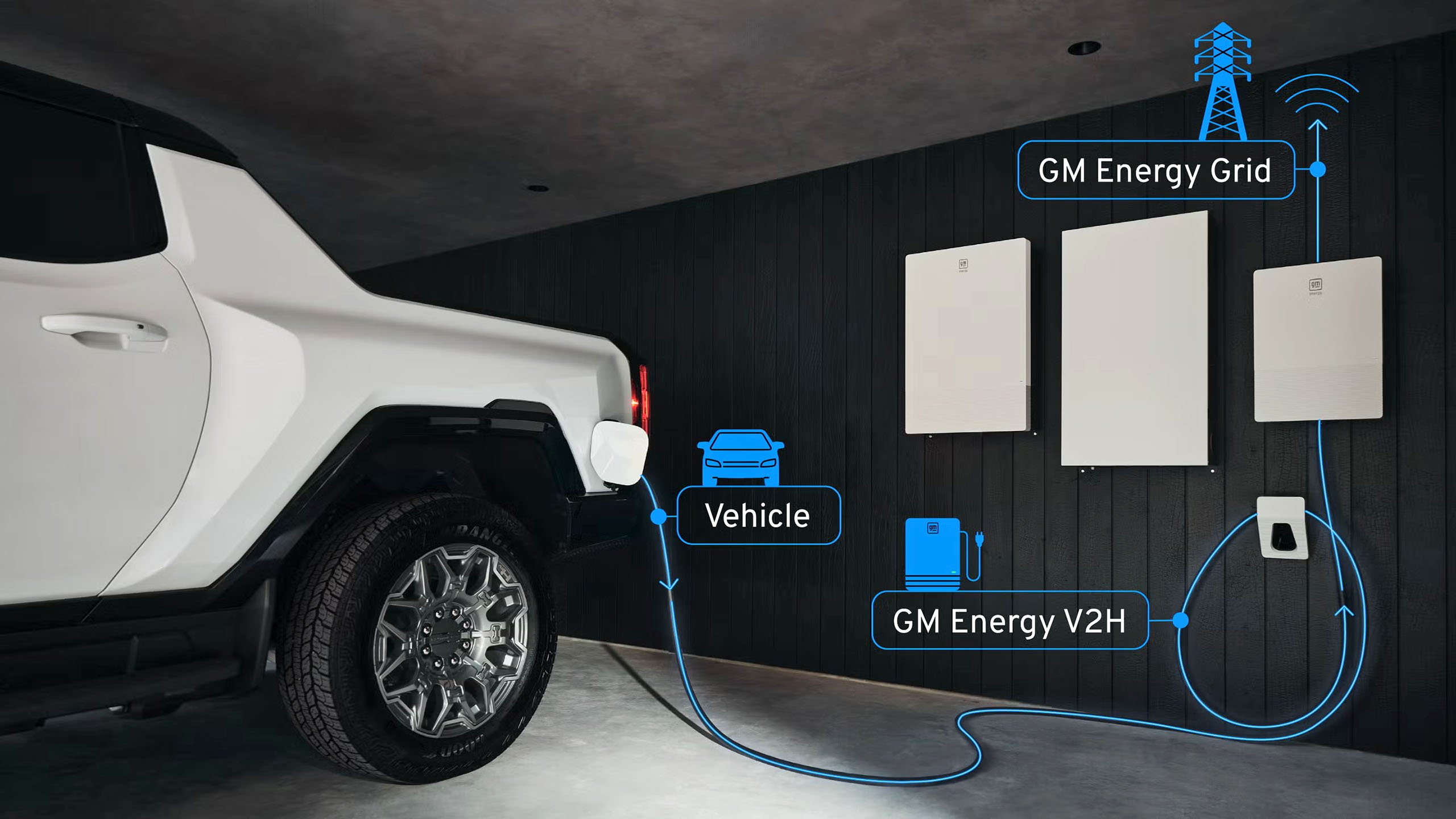 General Motors Siapkan Fitur Jual Energi Baterai Mobil Listrik ke Jaringan Listrik, Mulai dari California dan Texas