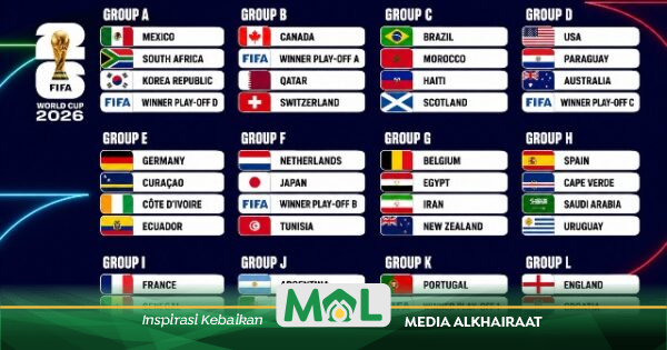 48 Tim Siap Bertarung di Piala Dunia 2026: Catat Jadwal Lengkap Fase Grup Versi WITA
