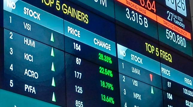 Saham Pertamina, BRI, Telkom Pimpin Reli IHSG Tembus Level 6.000, Investor Mulai Akumulasi
