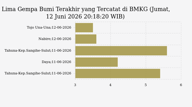 Gempa M 3,5 Guncang Tojo Una Una, Pusat di Laut 25 Km Barat Laut Ampana