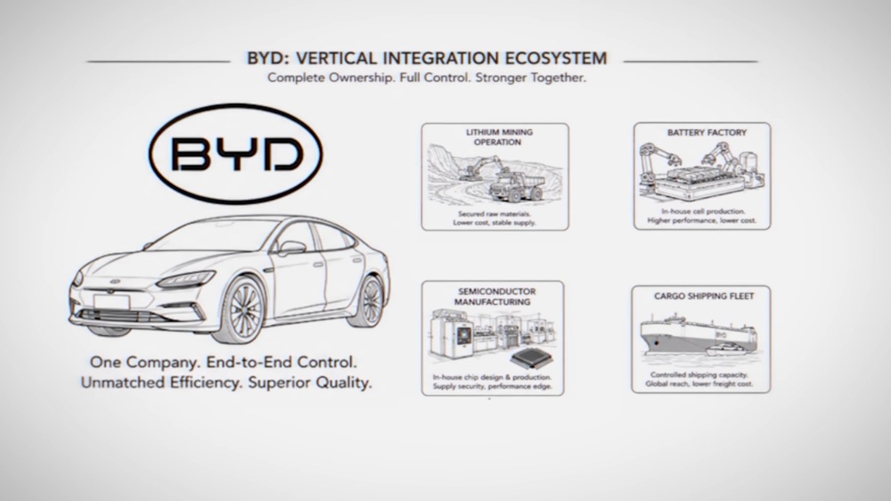 BYD Kukuhkan Diri sebagai Raja Mobil Listrik Global, Efisiensi Rantai Pasok Jadi Amunisi Utama