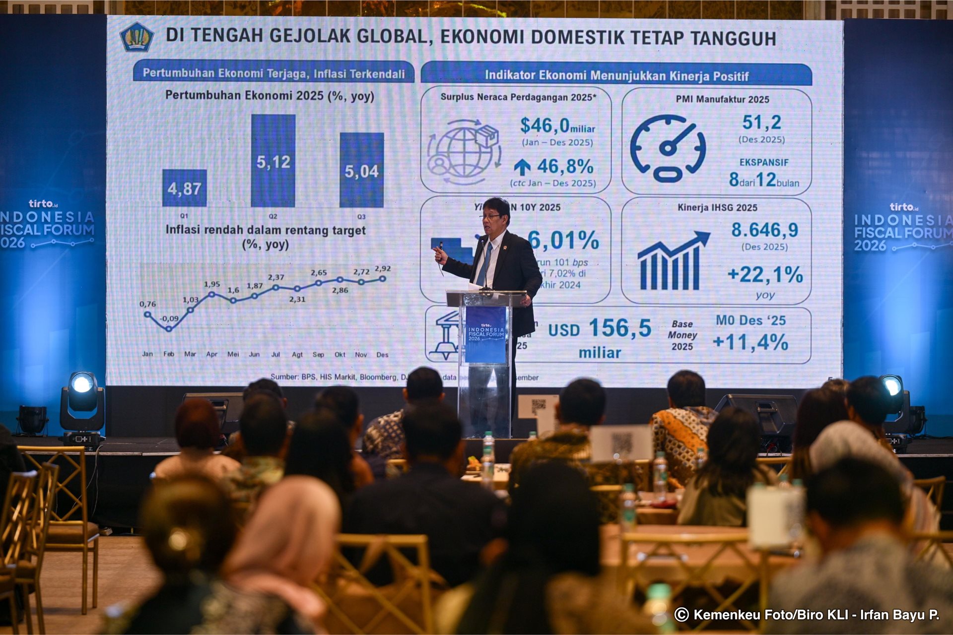 Pendapatan Negara Tembus Rp1.185 Triliun per Mei 2026, Tumbuh 19,1 Persen Berkat Reformasi Pajak