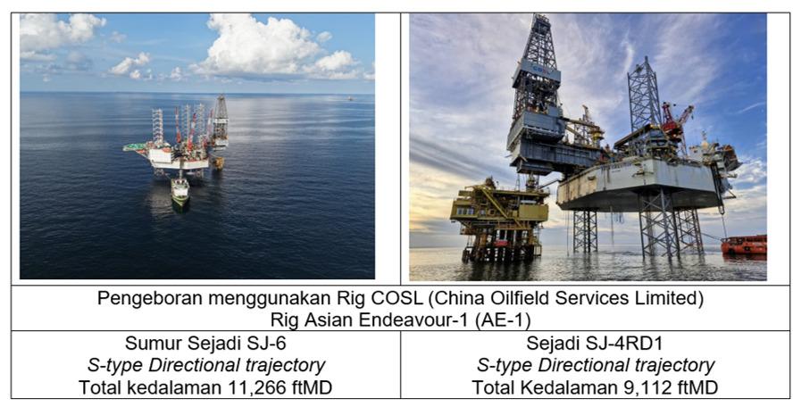 Pertamina Hulu Kaltim Tambah Produksi 1.865 Barel Minyak Per Hari dari Dua Sumur Lepas Pantai
