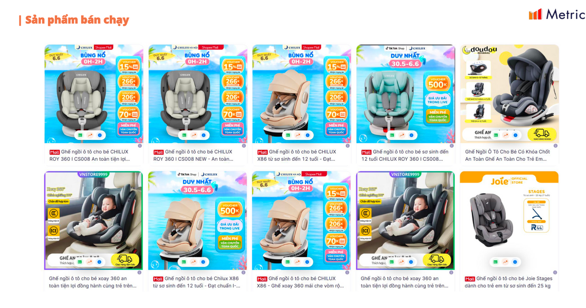 Pasar Kursi Mobil Anak di Vietnam Melonjak 116 Persen, TikTok Shop Jadi Katalis Pertumbuhan