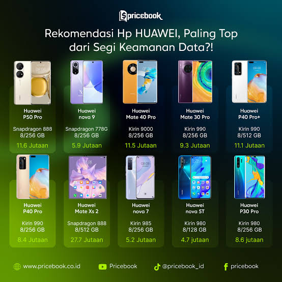Vivo Kuasai Pasar HP Murah 2026, Huawei Masuk Lima Besar