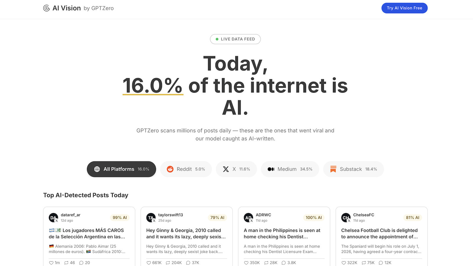 Superhuman Akuisisi GPTZero, AI Deteksi Konten Buatan Mesin Kini Masuk ke Grammarly
