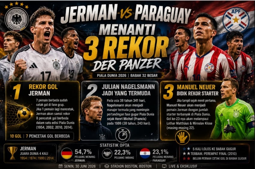 Jerman vs Paraguay di Babak 32 Besar Piala Dunia 2026: Tiga Rekor yang Bisa Dipecahkan Der Panzer
