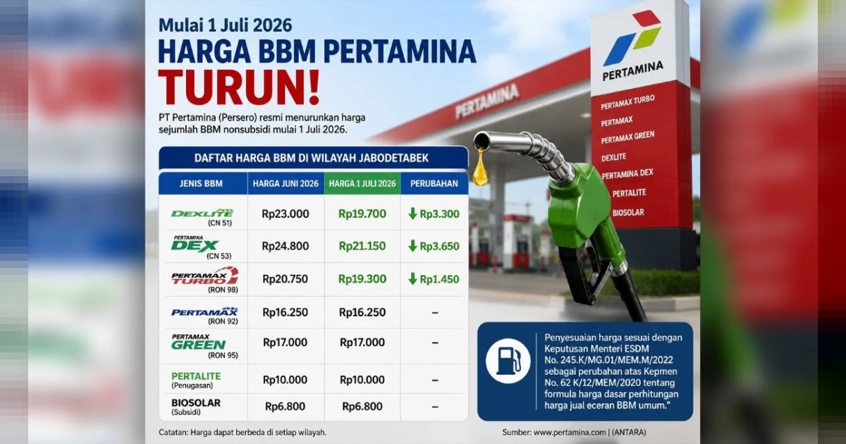 Harga Pertamax Turbo, Dexlite, dan Pertamina Dex Turun per 1 Juli 2026, Turun hingga Rp 5.100 per Liter