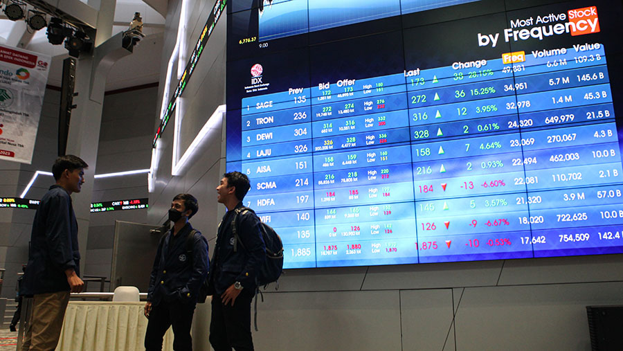 IHSG Menguat 0,69% ke 5.916, Saham Konsumen Non-Primer dan Teknologi Jadi Motor