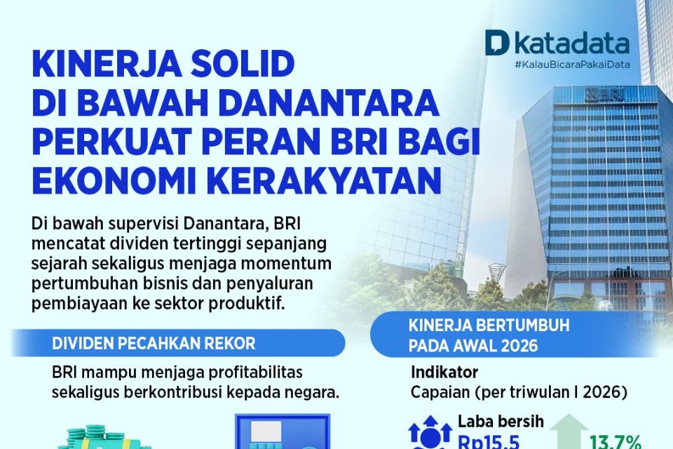 Cetak Dividen Rp52 Triliun, BRI Bukukan Laba Rp15,5 Triliun di Awal 2026