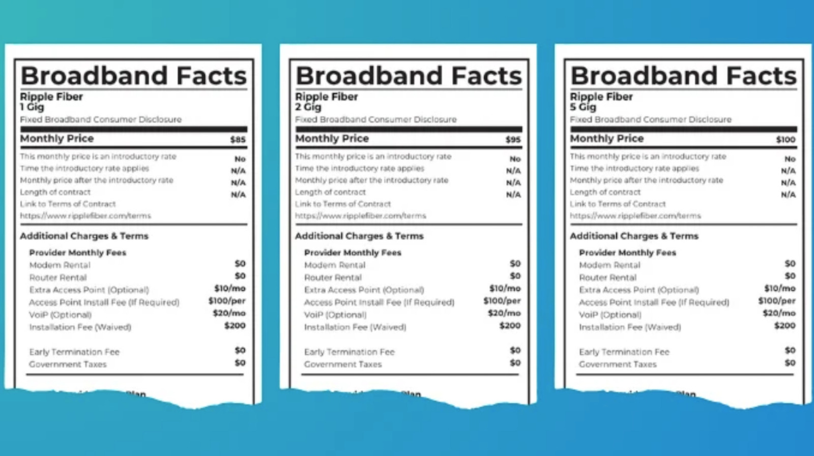 Aturan Baru FCC Bikin ISP Bebas Sembunyikan Biaya Tersembunyi, Konsumen Dikorbankan